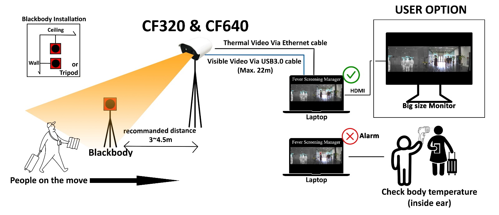 Медицинские тепловизоры COX: Специальный тепловизор серии CF (CF320/CF640)