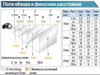 ТЕПЛОВИЗОР NEC R300Z