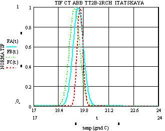 ТЕППЛОВИЗОРЫ: НОВЫЕ ПОДХОДЫ К КОНТРОЛЮ ТЕХНИЧЕСКОГО СОСТОЯНИЯ ТРАНСФОРМАТОРОВ ТОКА ТФРМ НА РАБОЧЕМ НАПРЯЖЕНИИ